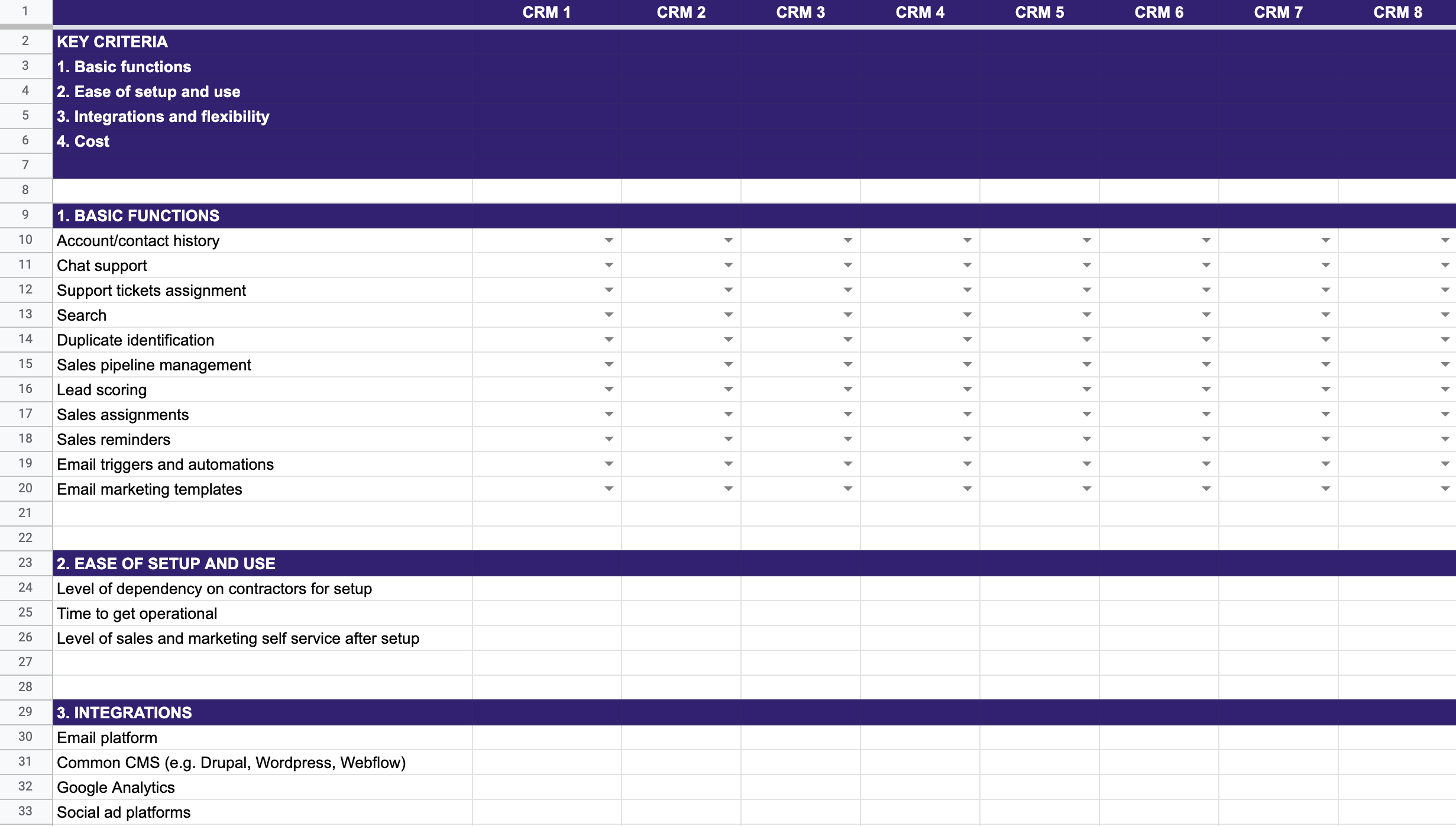 CRM Scorecard