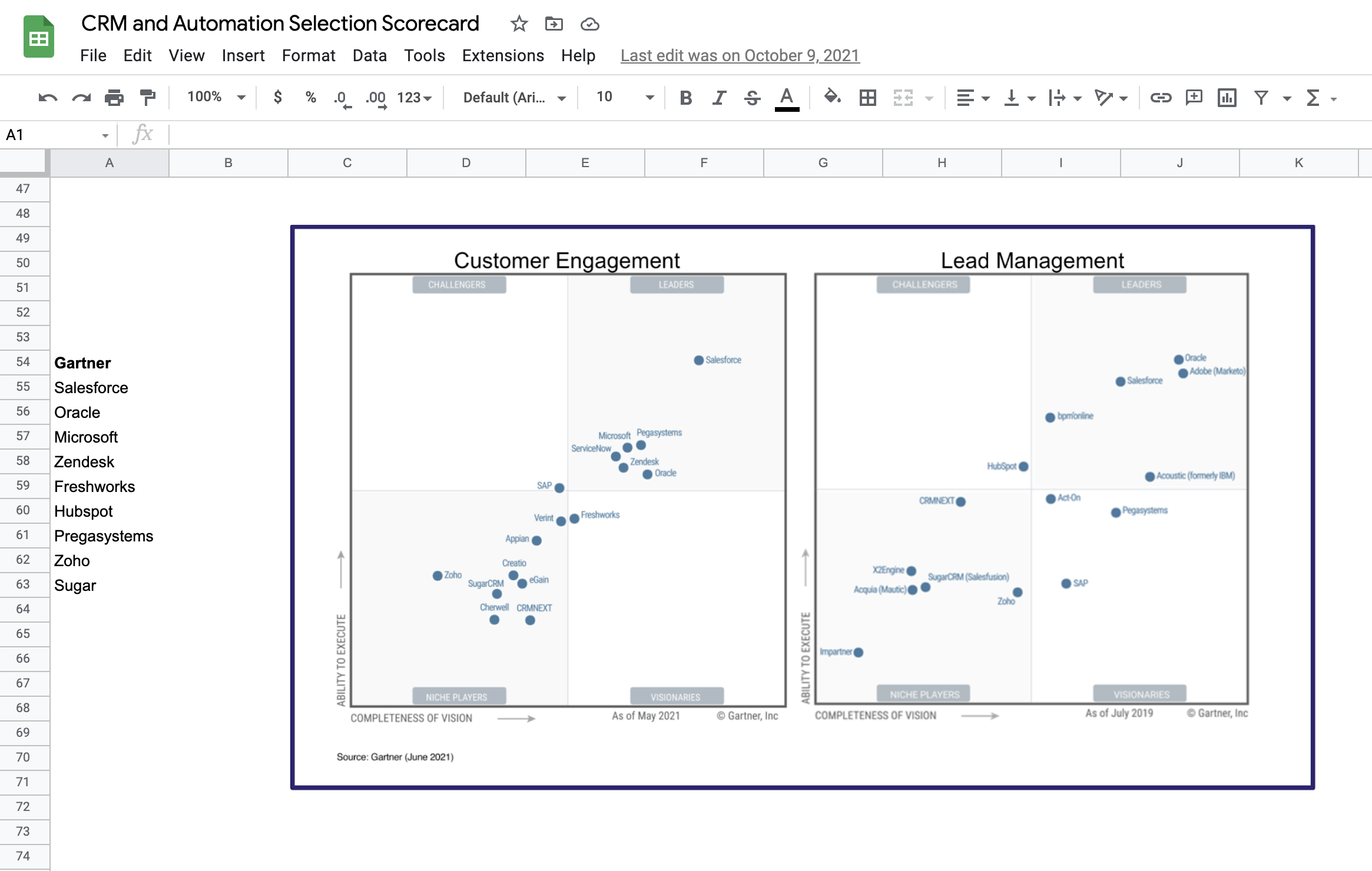 CRM Selection Scorecard